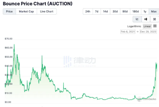 比特币自动取款机十年来首次下跌11%-第2张图片-交易所